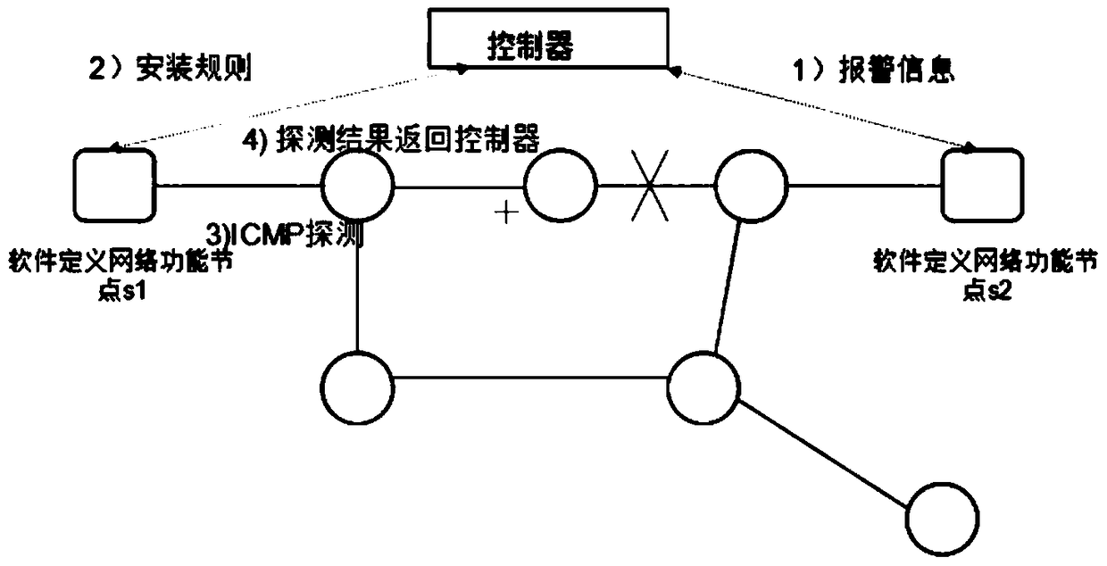 A defense method for link flooding attacks based on incremental deployment of SDN networks