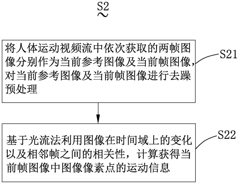 Human body motion measurement method and system based on computer vision and electronic equipment