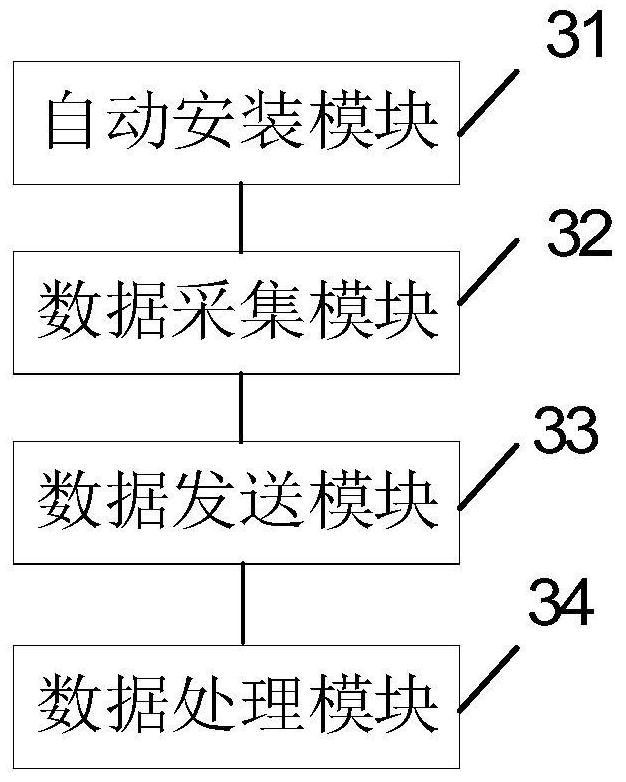 Unified monitoring method and system for physical machine and virtual machine and electronic device