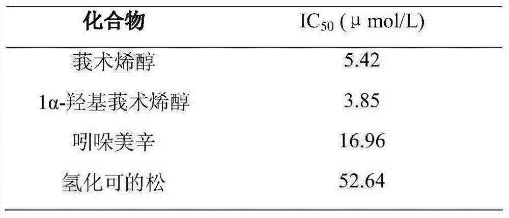 Preparation method and uses of curcumenol microbial transformation product