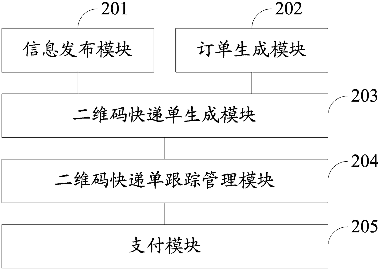 Two-dimensional code express waybill, and fresh agricultural product circulation tracking and management system and method