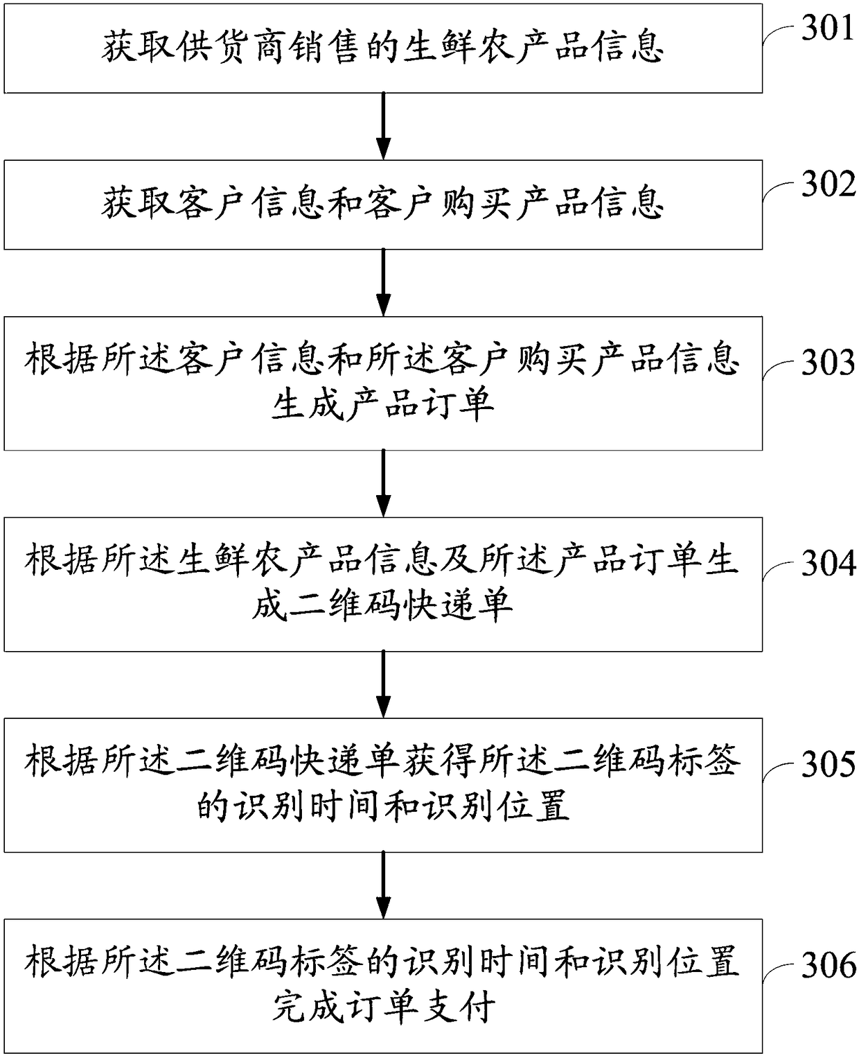 Two-dimensional code express waybill, and fresh agricultural product circulation tracking and management system and method