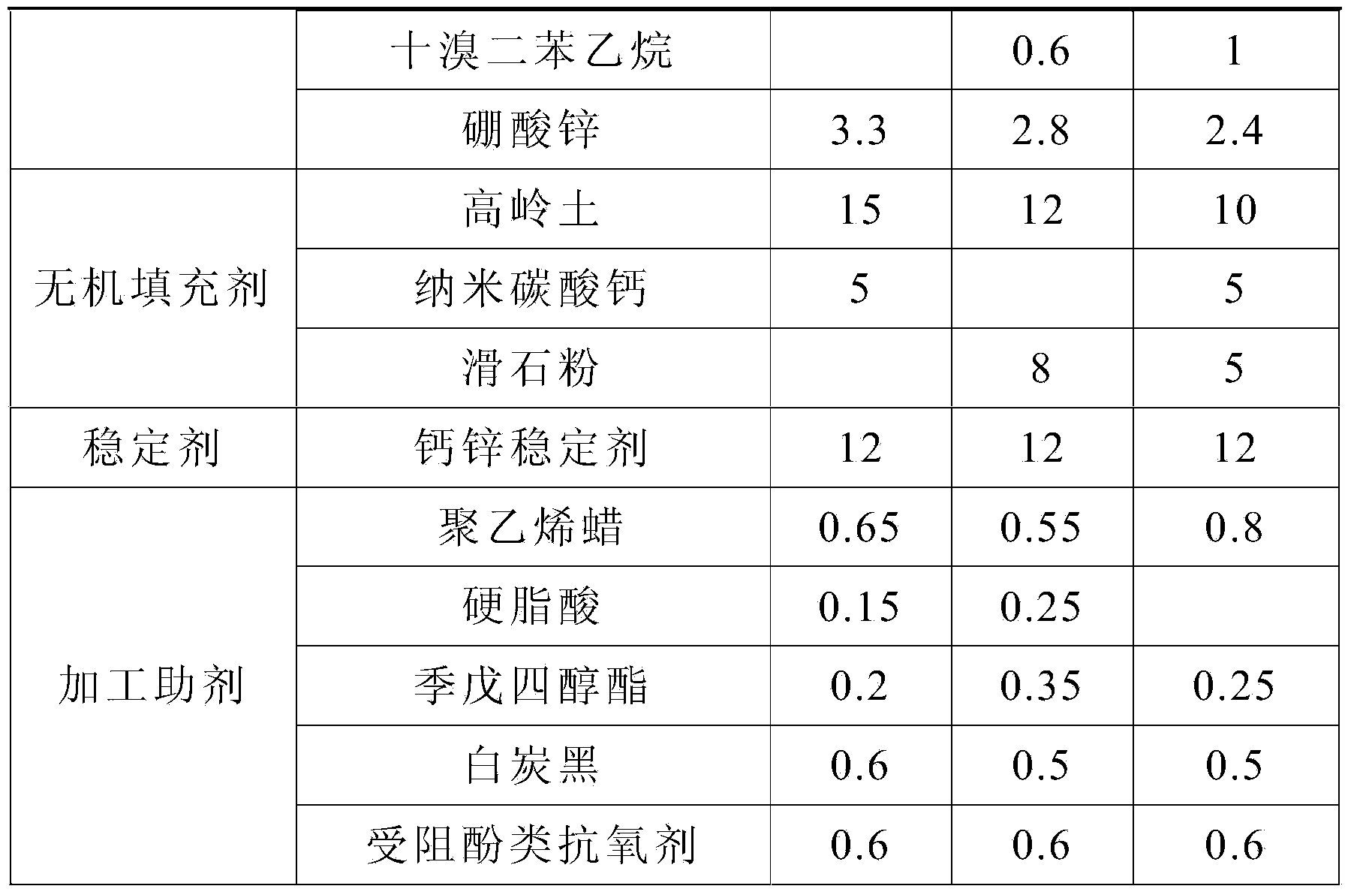 High-temperature resistant thermoplastic polyvinyl chloride cable material and preparation method thereof