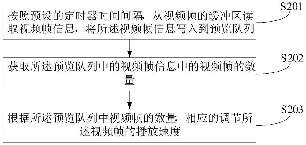 Method, device and equipment for playing video stream