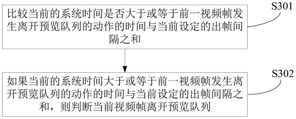 Method, device and equipment for playing video stream