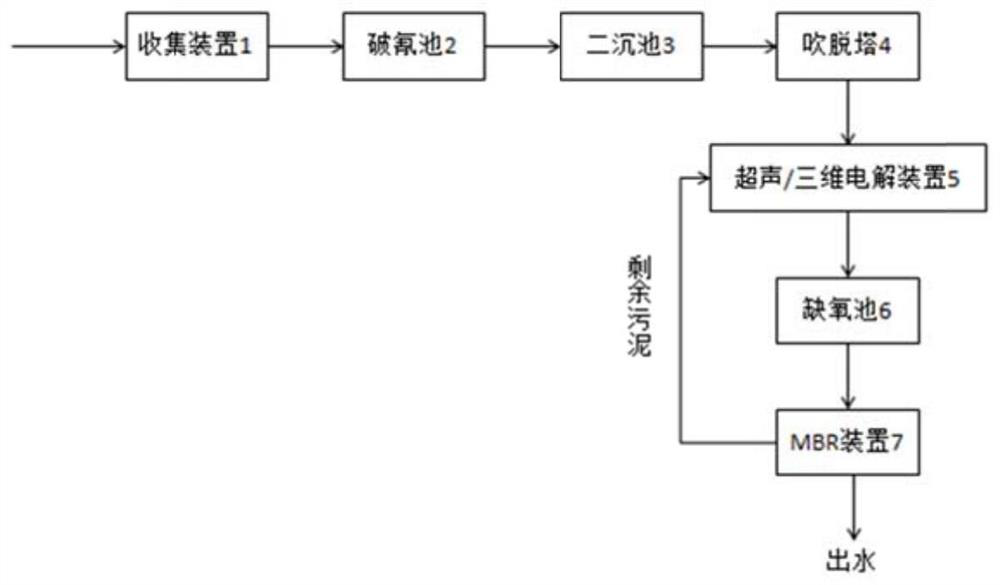 Isophthalonitrile wastewater treatment system