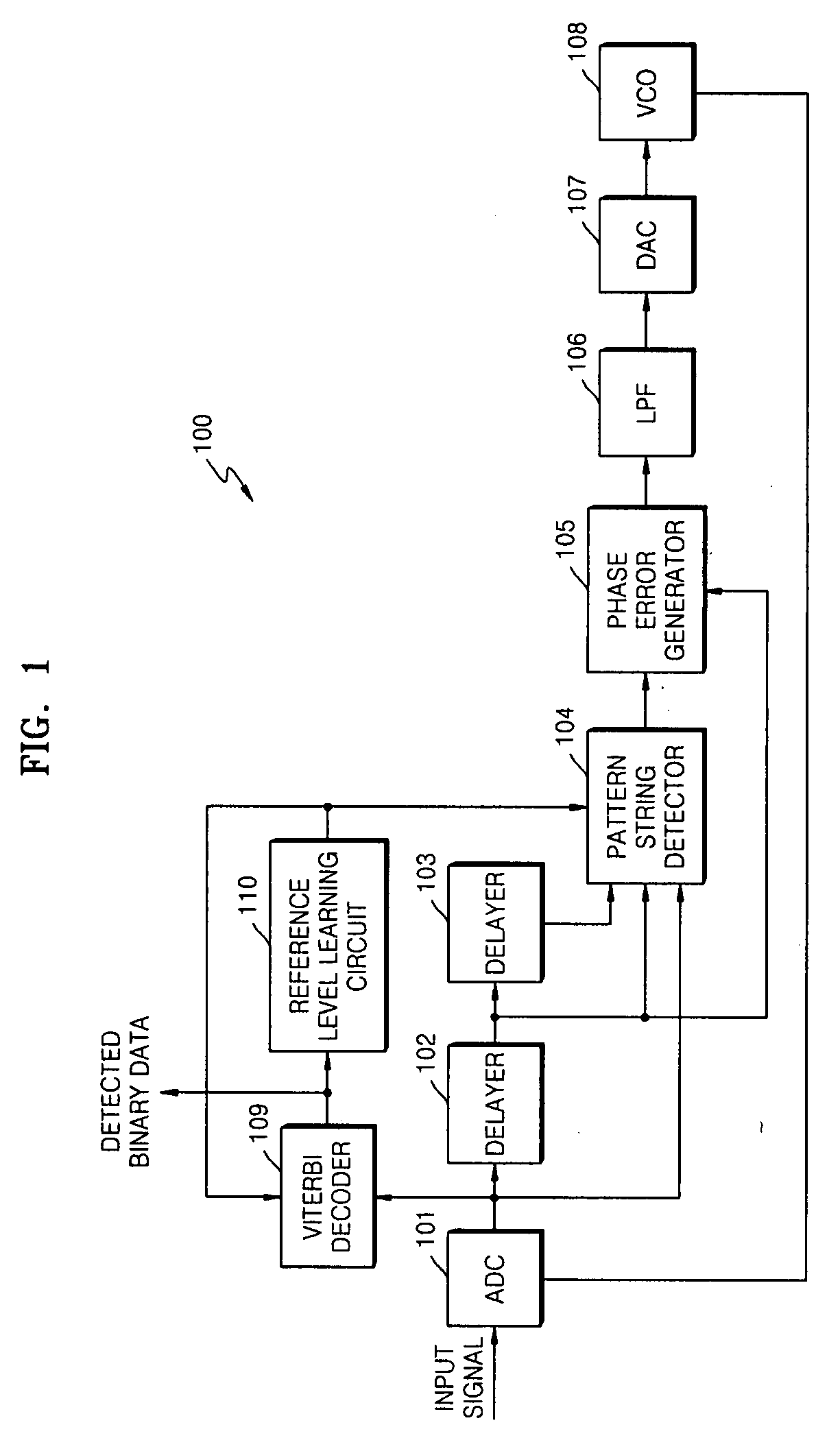 Phase detection apparatus and method, phase locked loop circuit and control method thereof, and signal reproducing apparatus and method