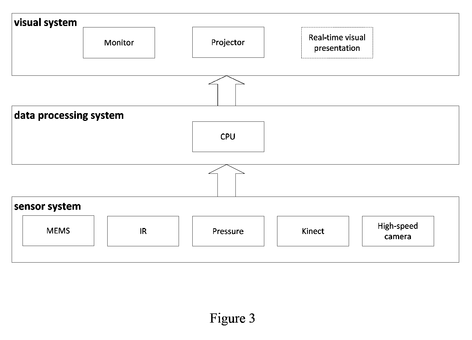 System for analyzing golf swing process and method thereof