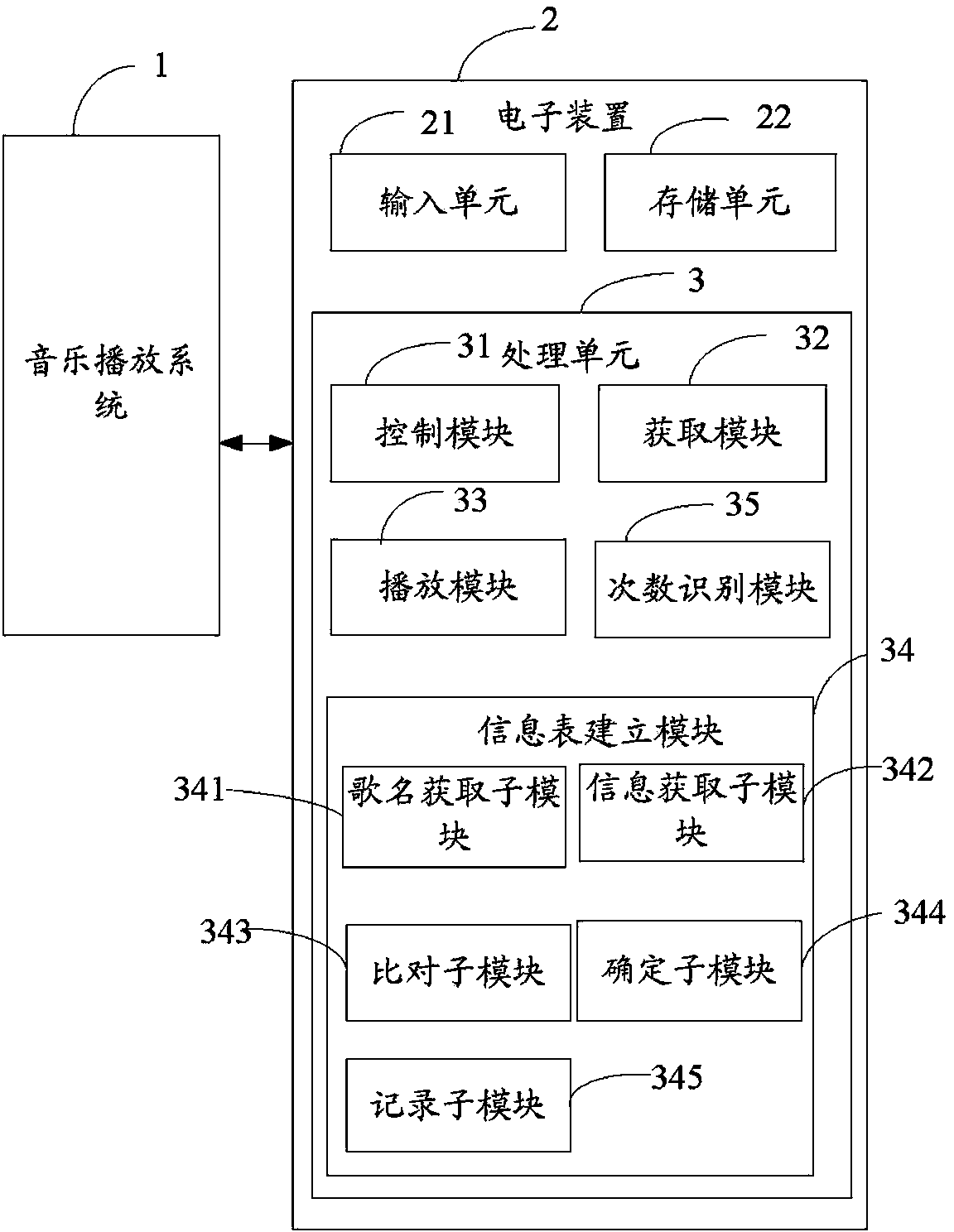 Music play system, music play device and music play method