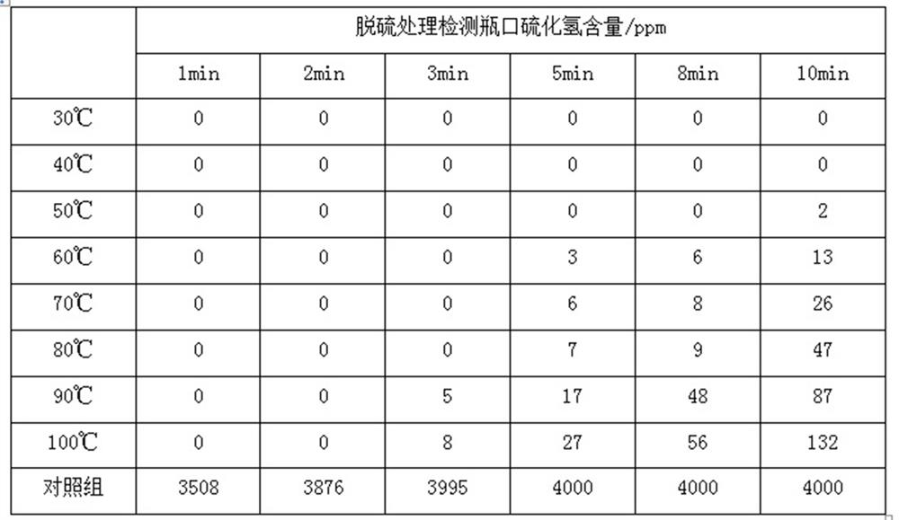 Preparation method of novel polymerized triazine derivative desulfurizing agent