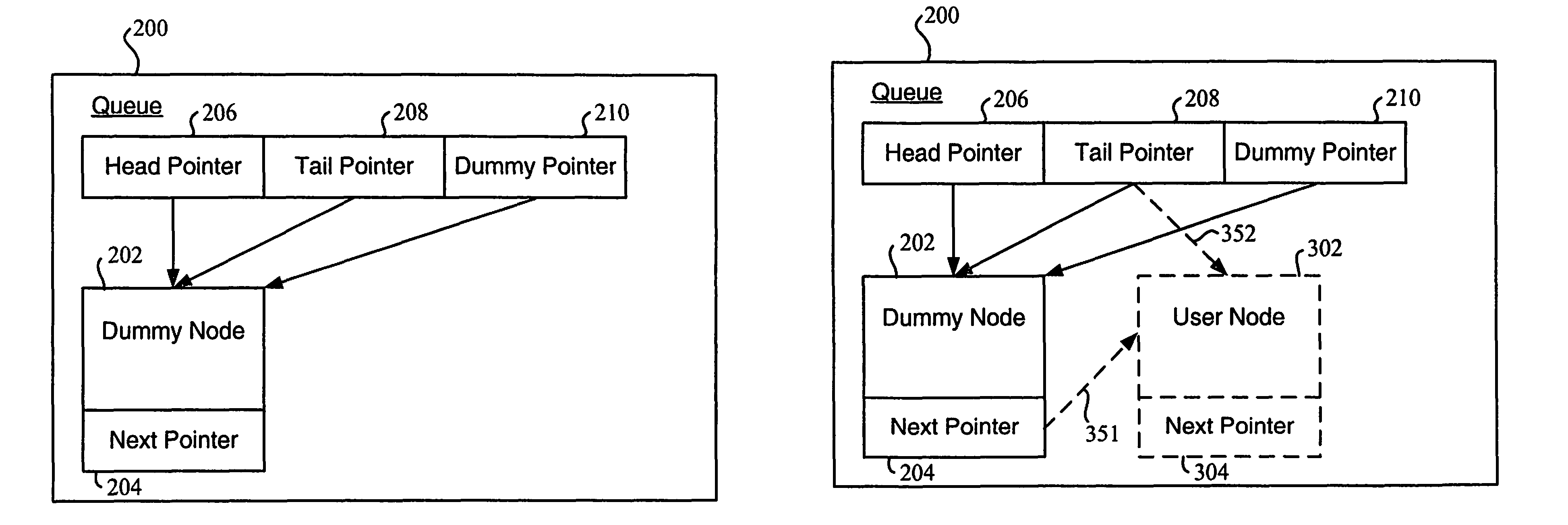 Concurrent, non-blocking, lock-free queue and method, apparatus, and computer program product for implementing same