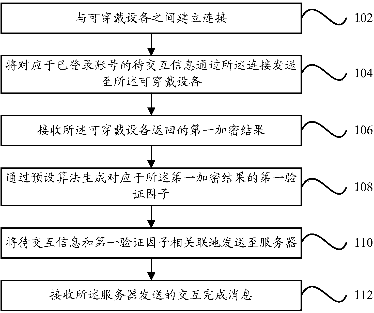Information interaction method and device and electronic equipment
