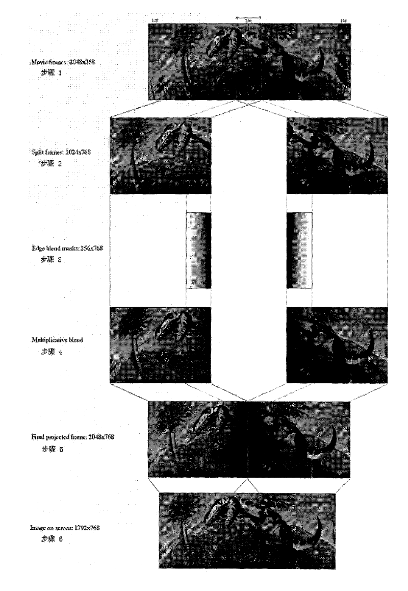 Multi-projecting apparatus image splicing automatic edge blending method based on fuzzy control