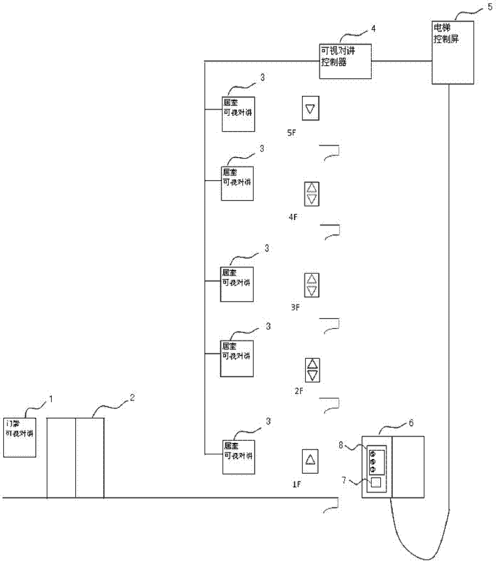 Elevator security system and control method