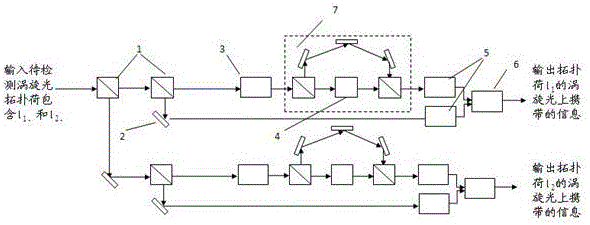Orbital angular momentum (OAM) coherent demultiplexing device and separation detection method