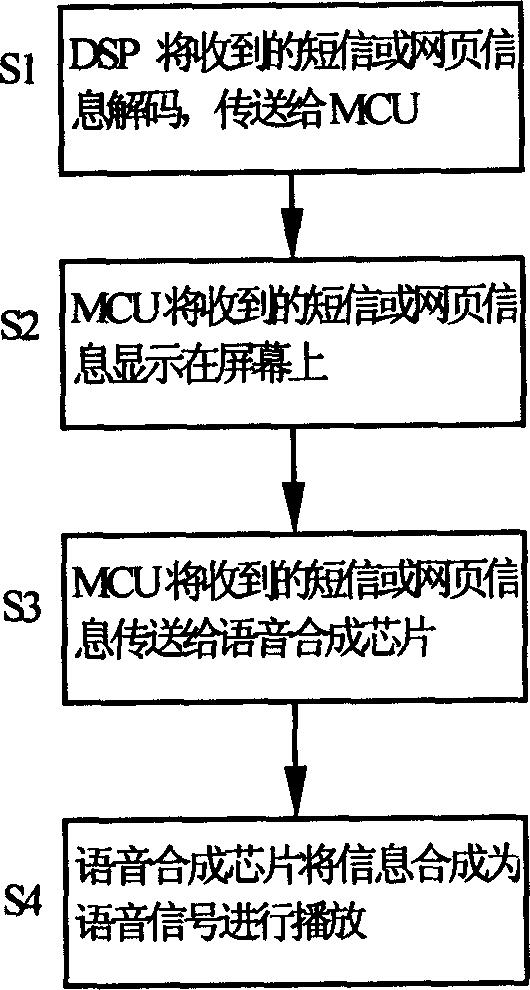 A mobile telephone suitable for middle and old age and implementing method thereof