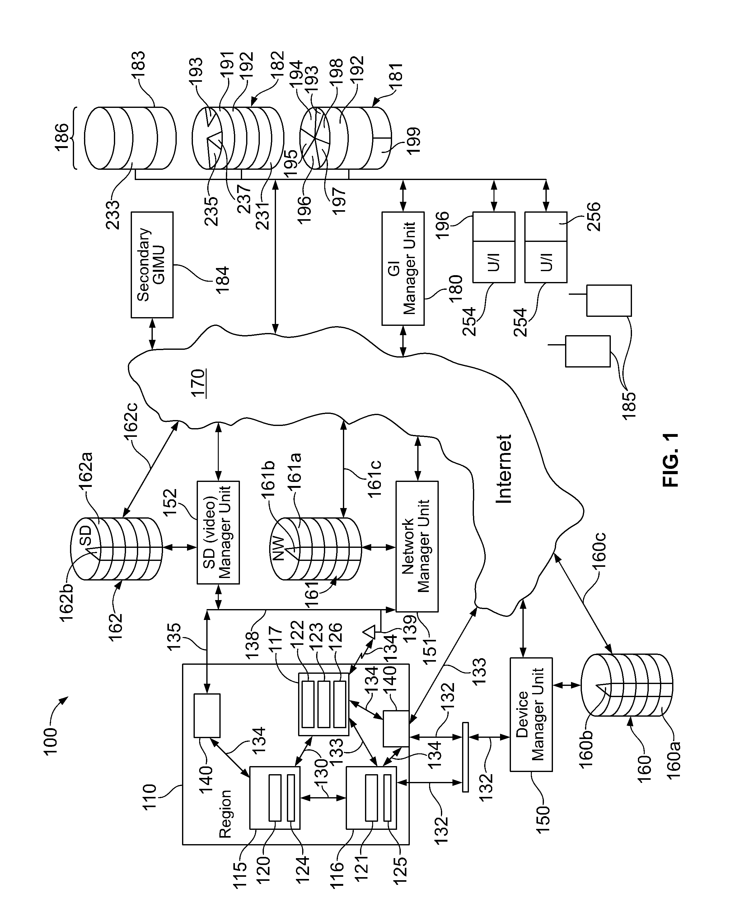 Method and database to provide a security technology and management portal