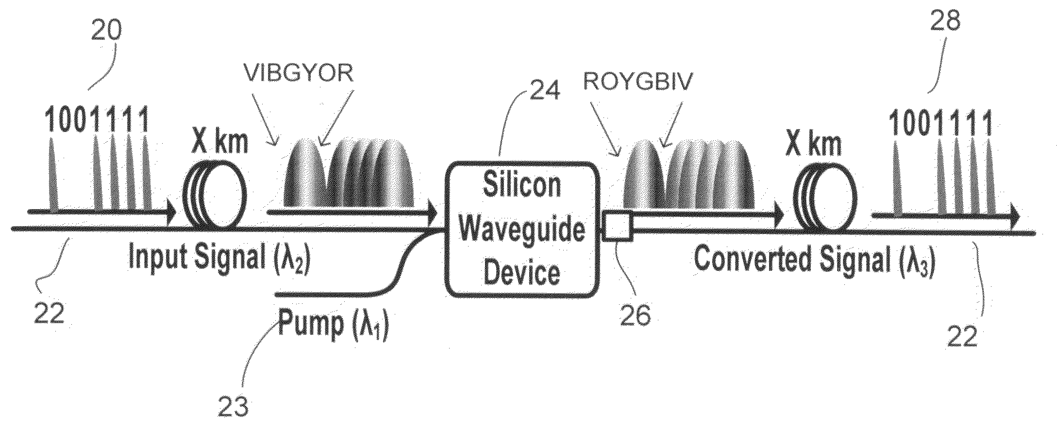 Silicon waveguide dispersion compensator using optical phase conjugation