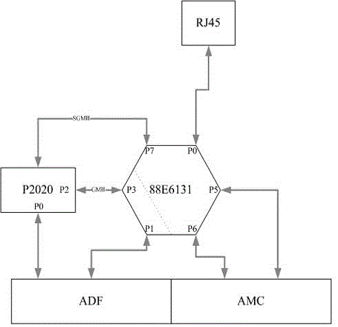 Data processing board system based on standard AMC platform