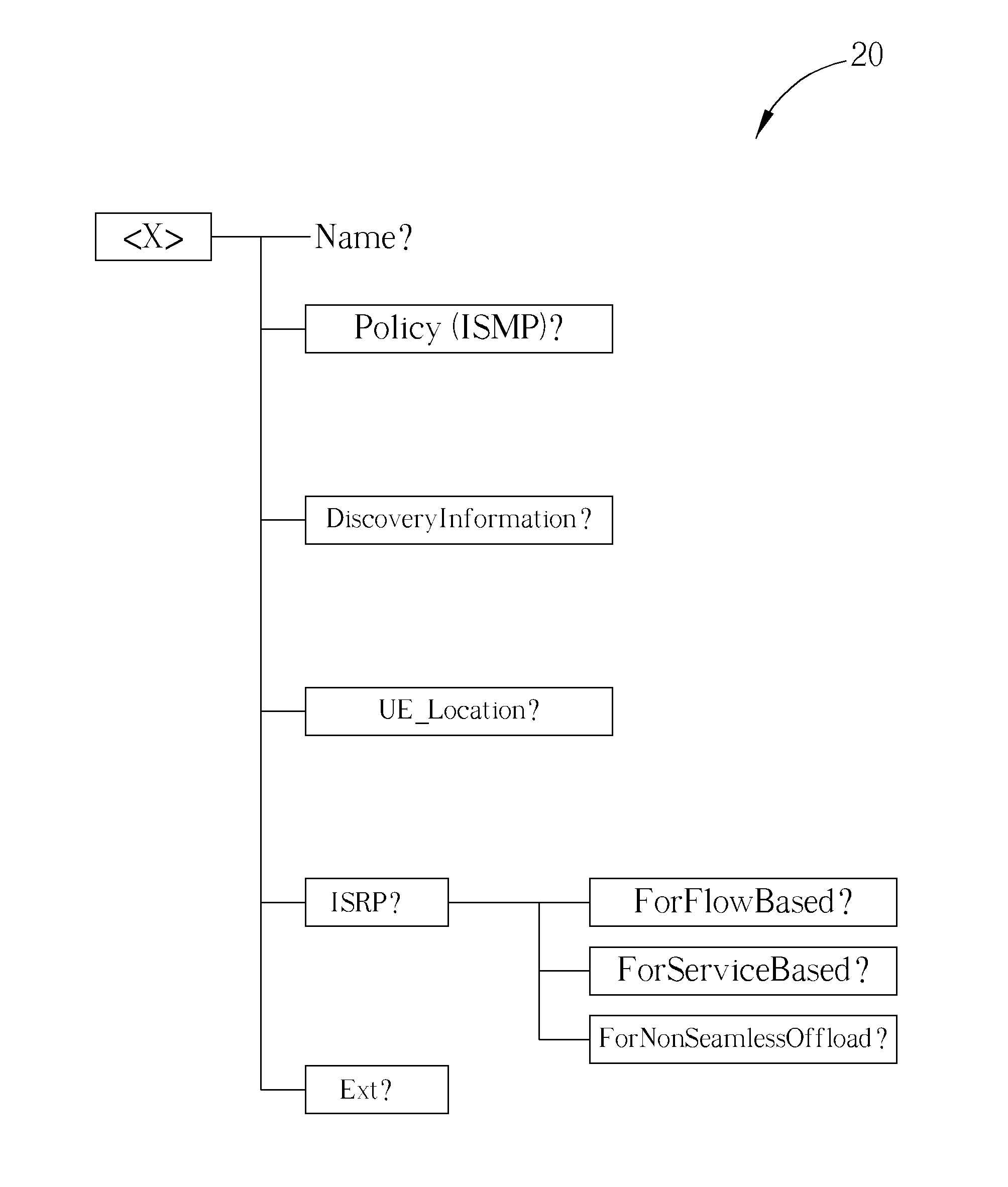 Method of Handling Access Network Discovery and Selection Function and Related Communication Device