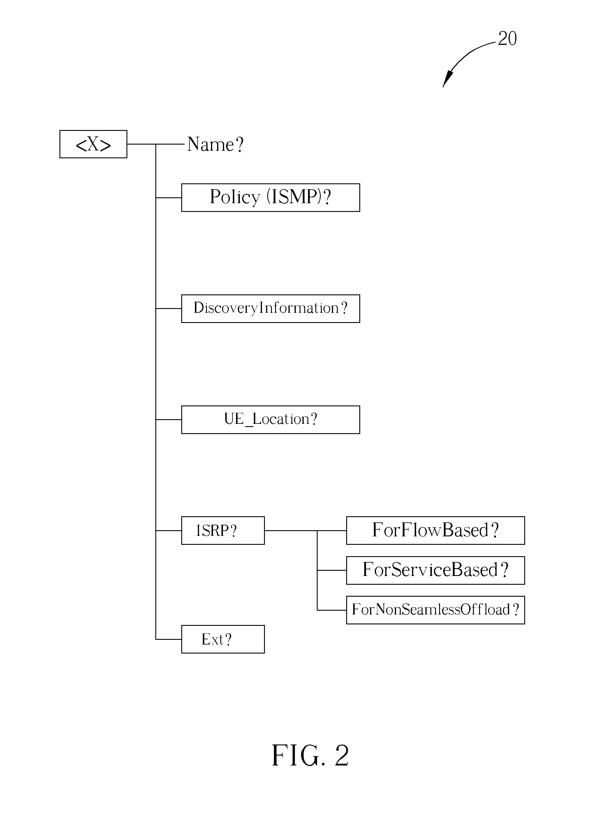 Method of Handling Access Network Discovery and Selection Function and Related Communication Device
