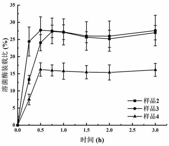 A kind of anti-infection silica biological tissue adhesive and its application