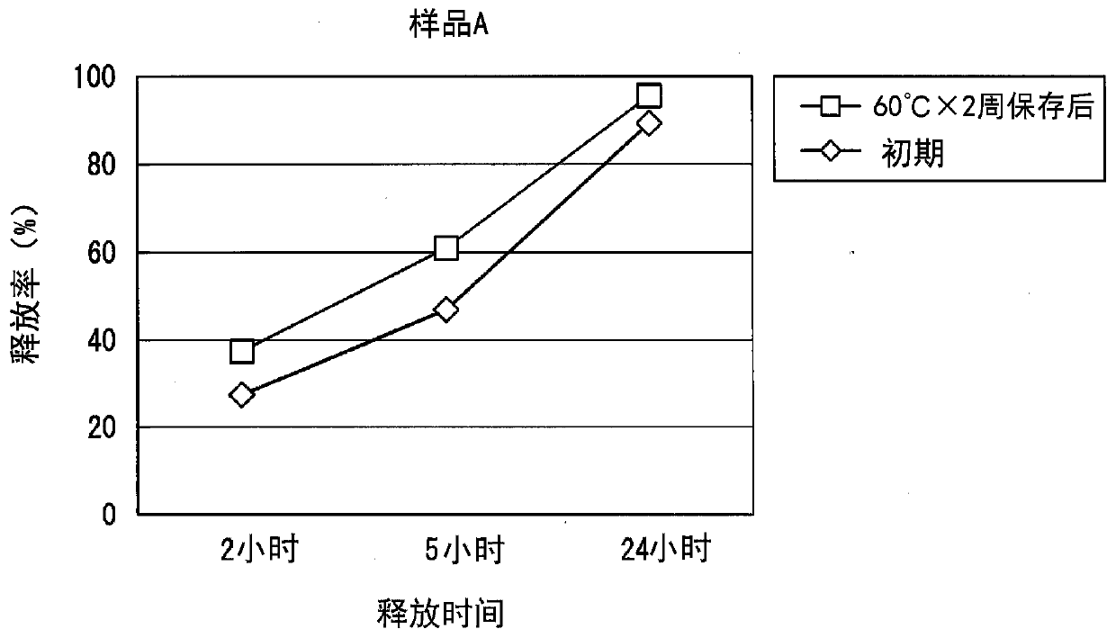 Oxybutynin-containing transdermal absorption preparation