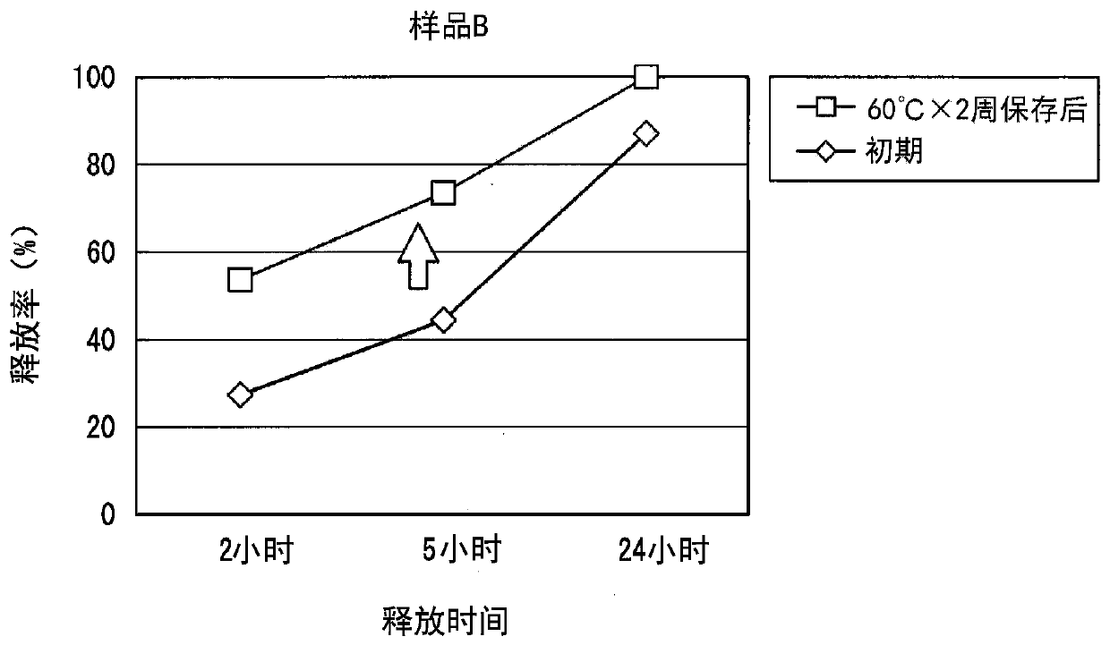 Oxybutynin-containing transdermal absorption preparation