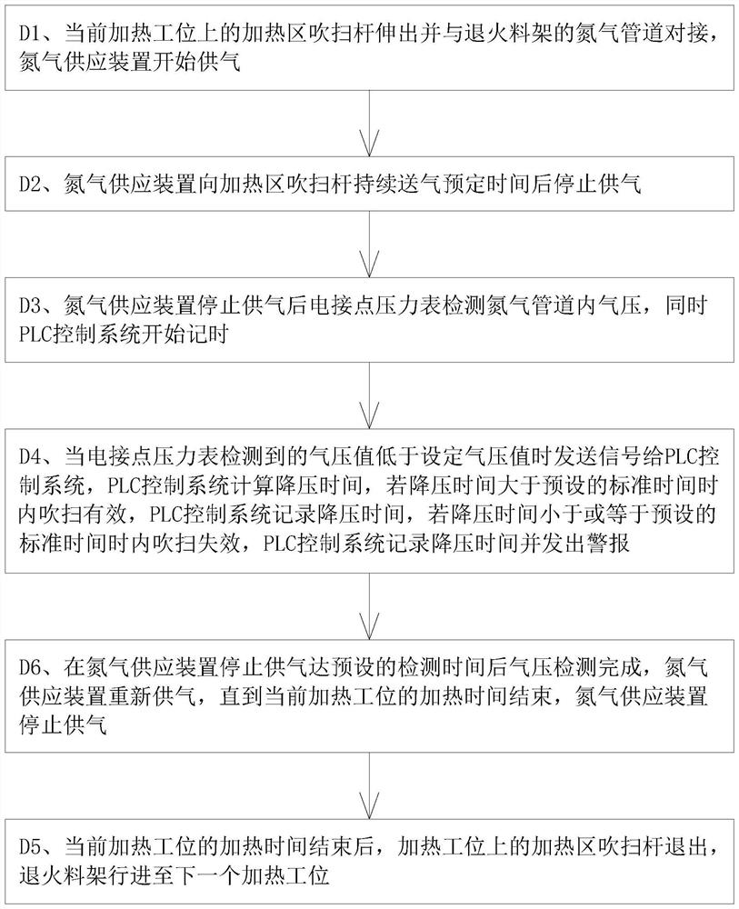 Alloy copper pipe annealing device and alloy copper pipe annealing treatment method