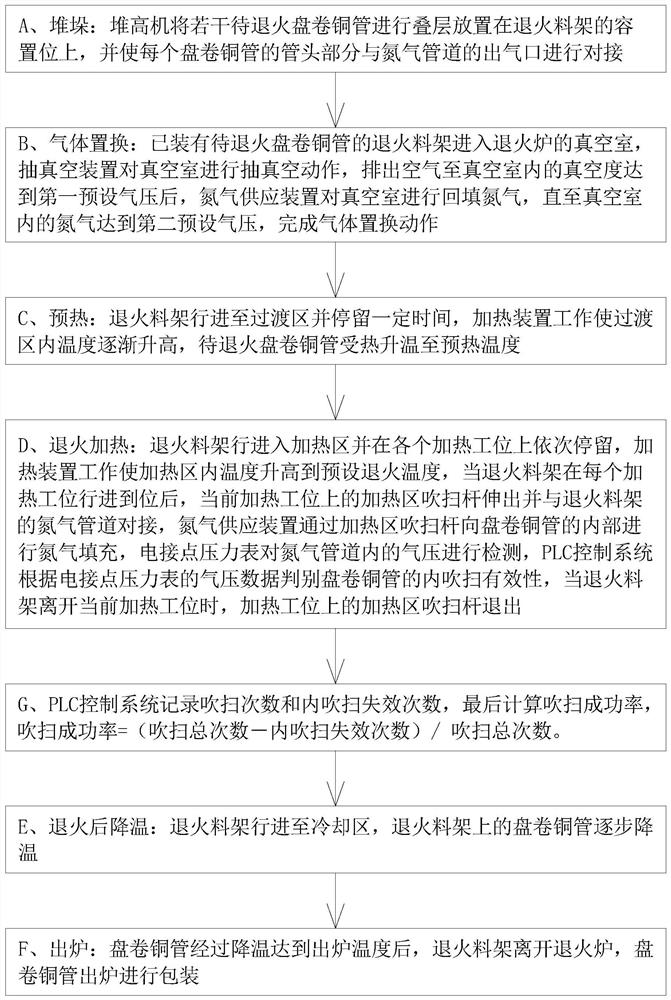 Alloy copper pipe annealing device and alloy copper pipe annealing treatment method