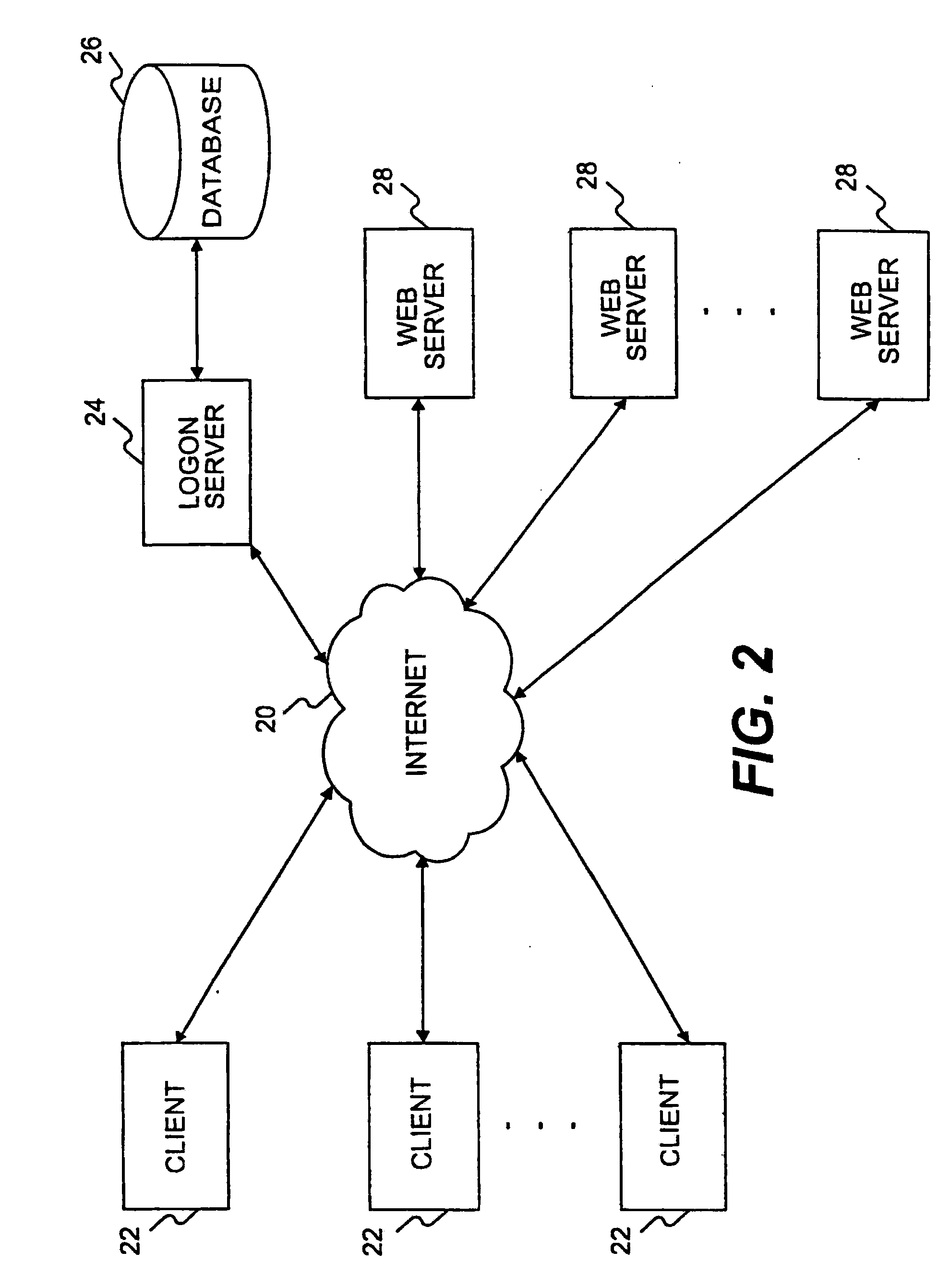 System and method for providing user authentication and identity management