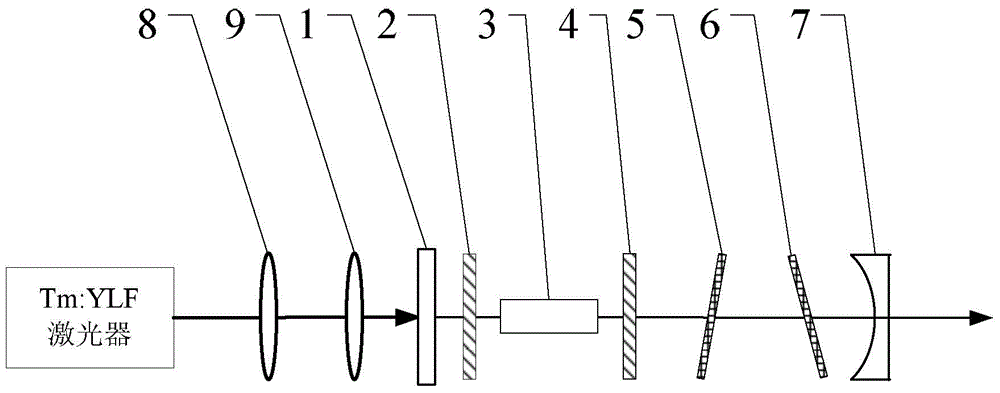 Single-doped Ho:YAG tunable single longitudinal mode laser on basis of torsional mode technology