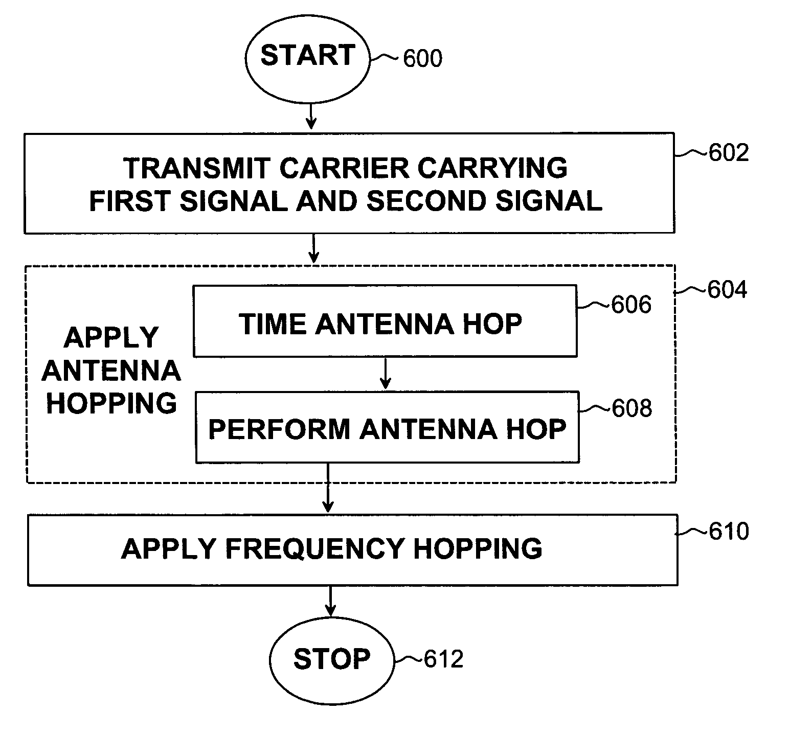 Transmission method and base transceiver station