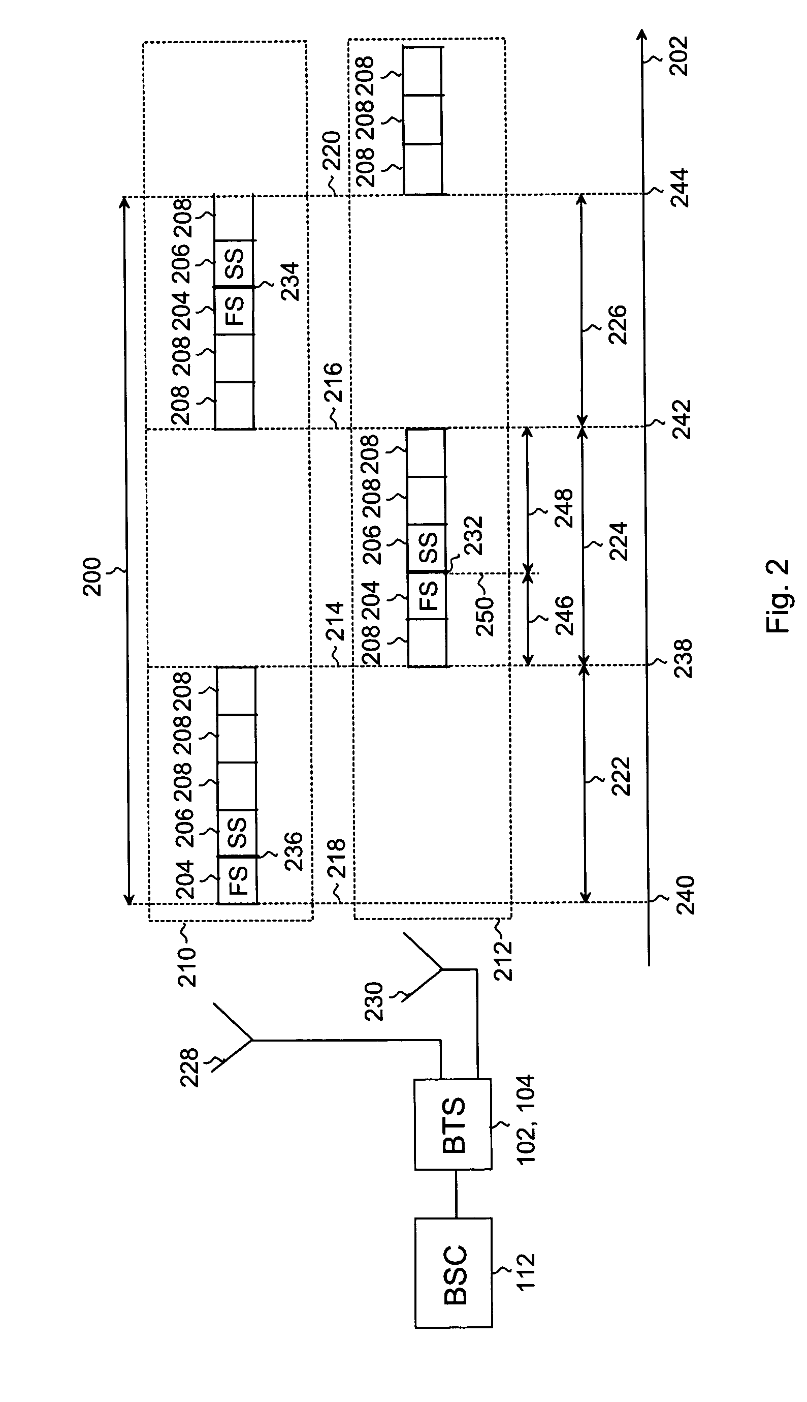 Transmission method and base transceiver station