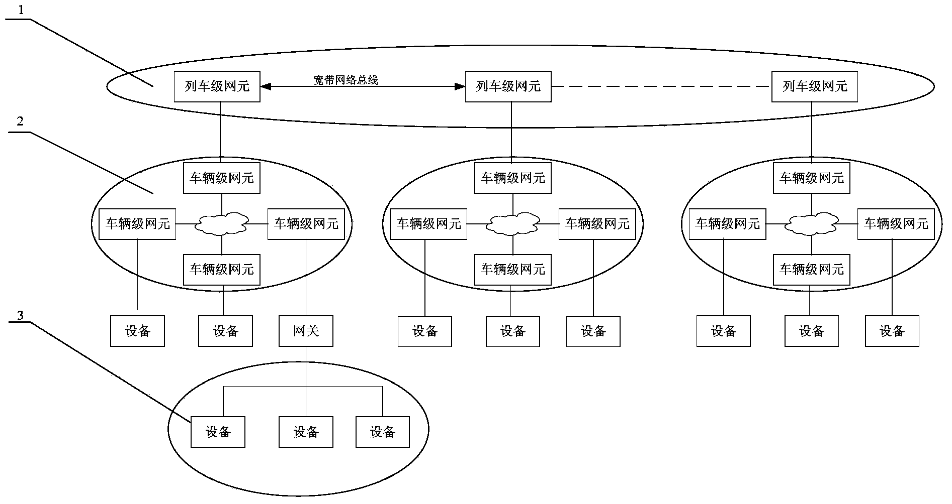 Train broadband communication network architecture suitable for railway vehicle