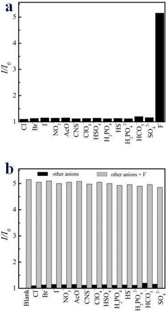 Fluorescent film sensor for fluoride ion detection and preparation method of fluorescent film sensor