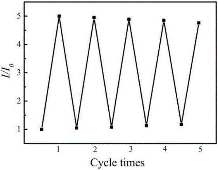 Fluorescent film sensor for fluoride ion detection and preparation method of fluorescent film sensor