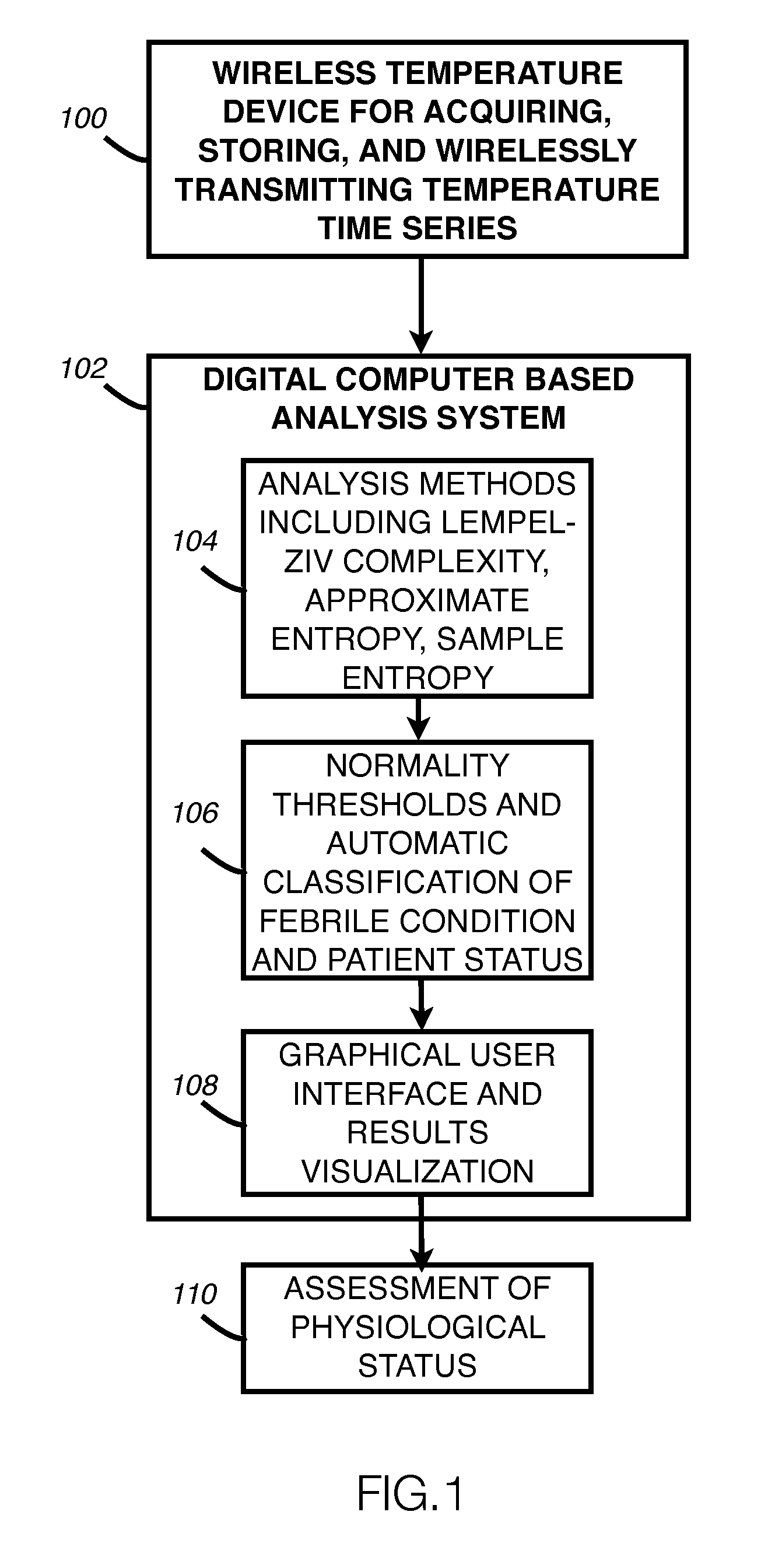 System and apparatus for wireless high-frequency temperature acquisition and analysis