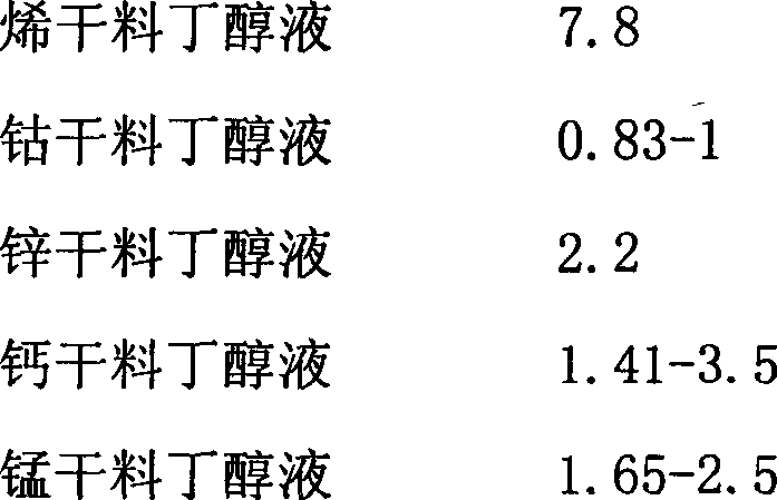 Water-soluble self-drying epoxy modified alkyd automobile chassis paint