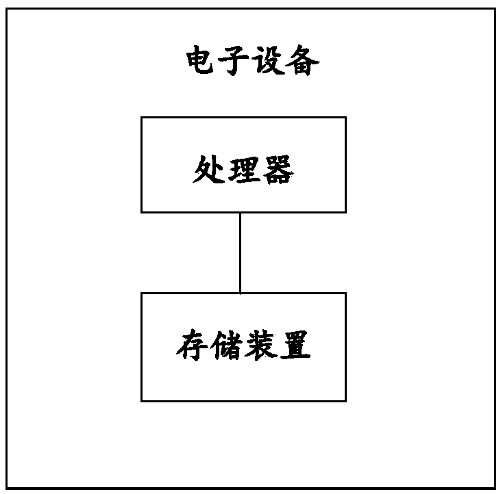 Method, apparatus, electronic device and storage medium for generating recommendation word