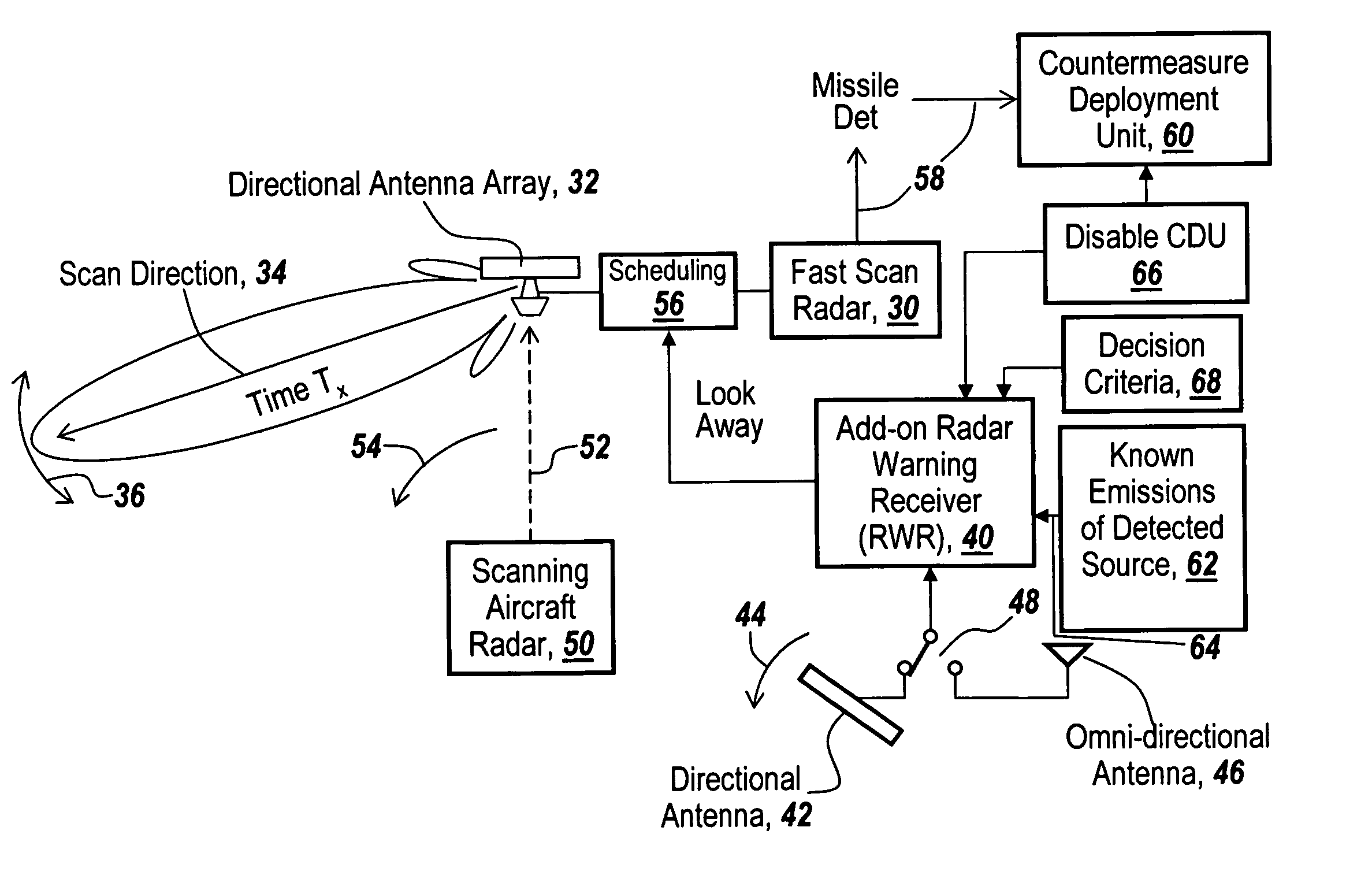 Method and apparatus for monitoring the RF environment to prevent airborne radar false alarms that initiate evasive maneuvers, reactionary displays or actions
