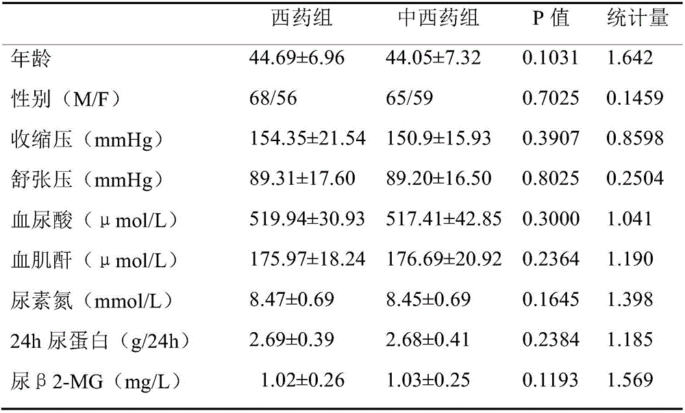 Traditional Chinese medicinal compound preparation for treating IgA nephrosis with hyperuricemia, and preparation method and use thereof