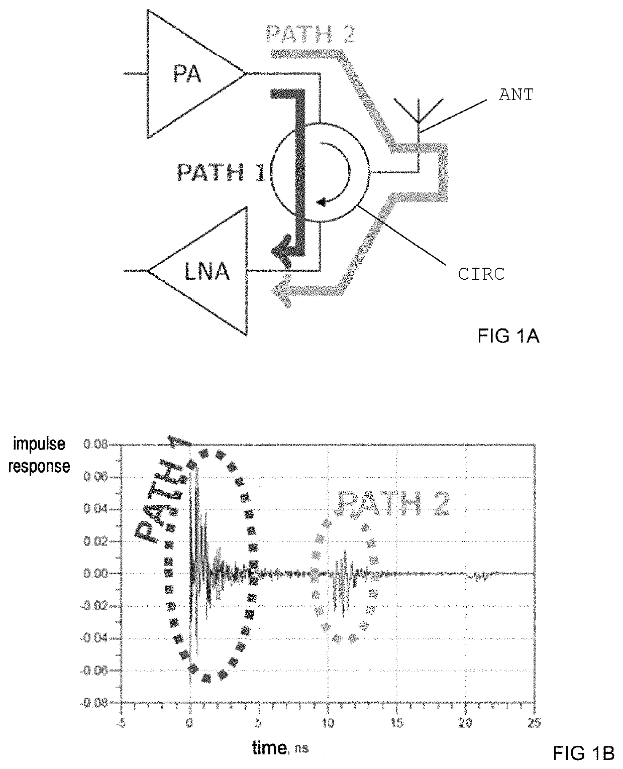 Device and method for reducing the self interference signal in a full-duplex communication system