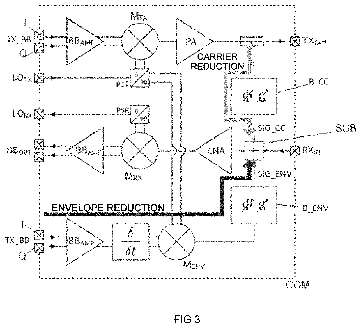 Device and method for reducing the self interference signal in a full-duplex communication system