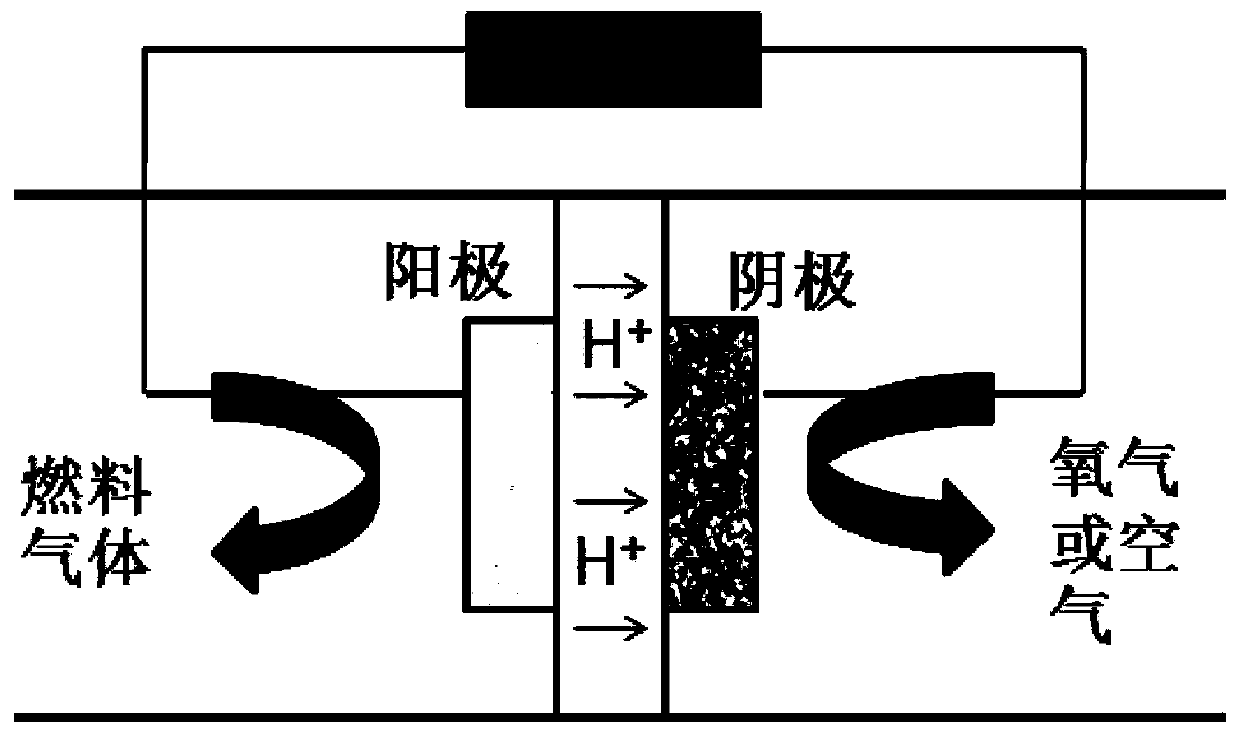 A high-temperature ionic liquid-based fuel cell