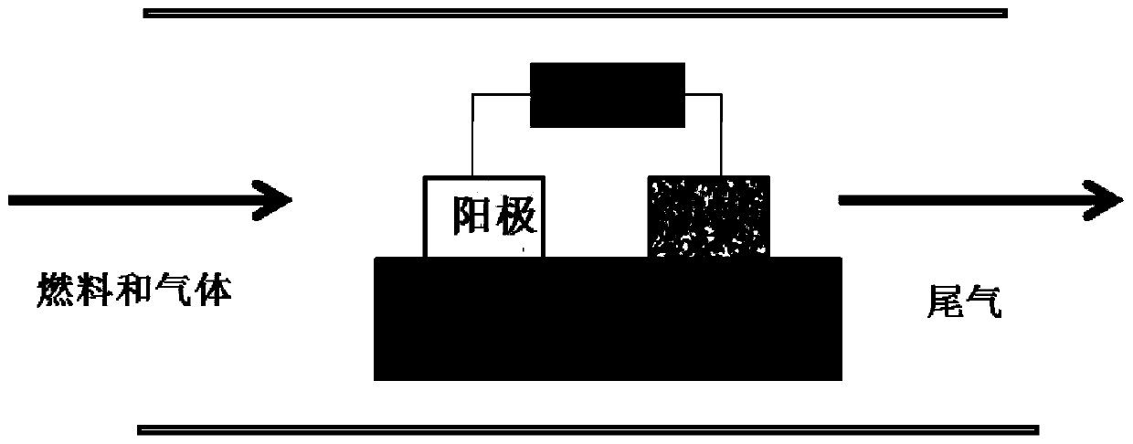 A high-temperature ionic liquid-based fuel cell