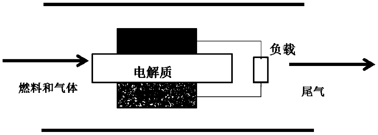 A high-temperature ionic liquid-based fuel cell