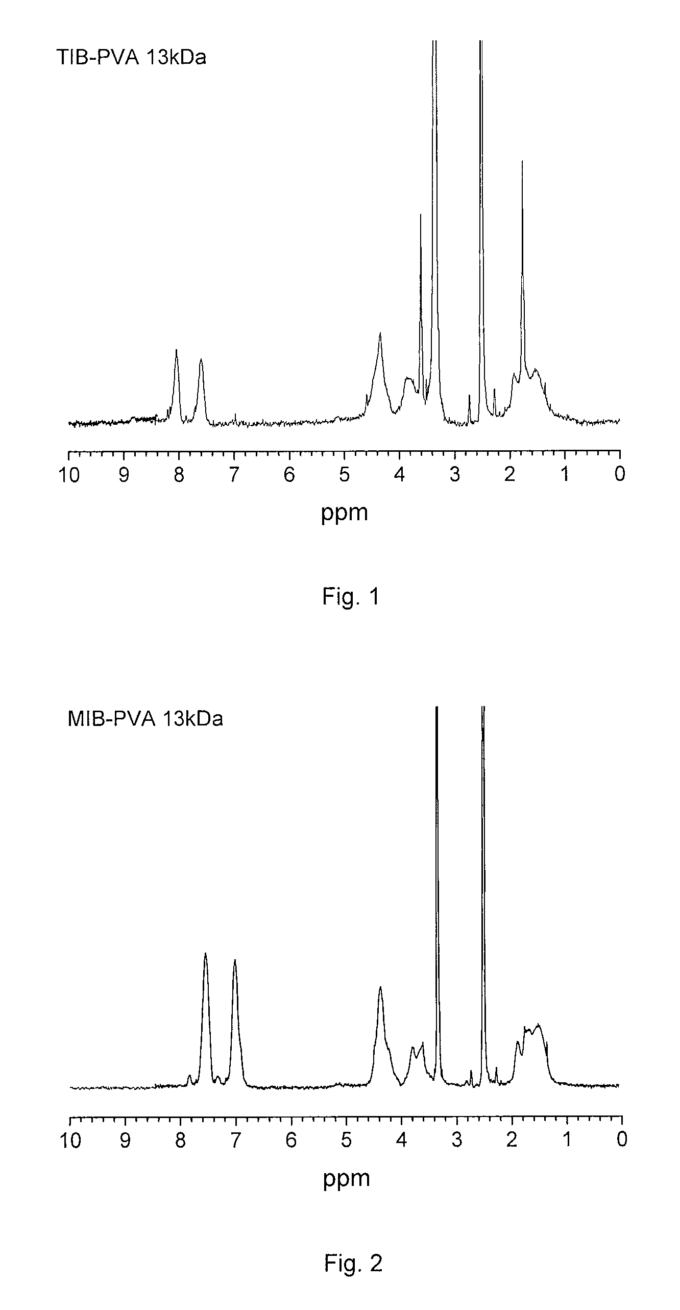 Radiopaque, non-biodegradable, water-insoluble iodinated benzyl ethers of poly(vinyl alcohol), preparation method thereof, injectable embolizing compositions containing thereof and use thereof