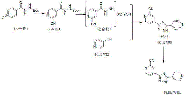 Preparation method of topiroxostat