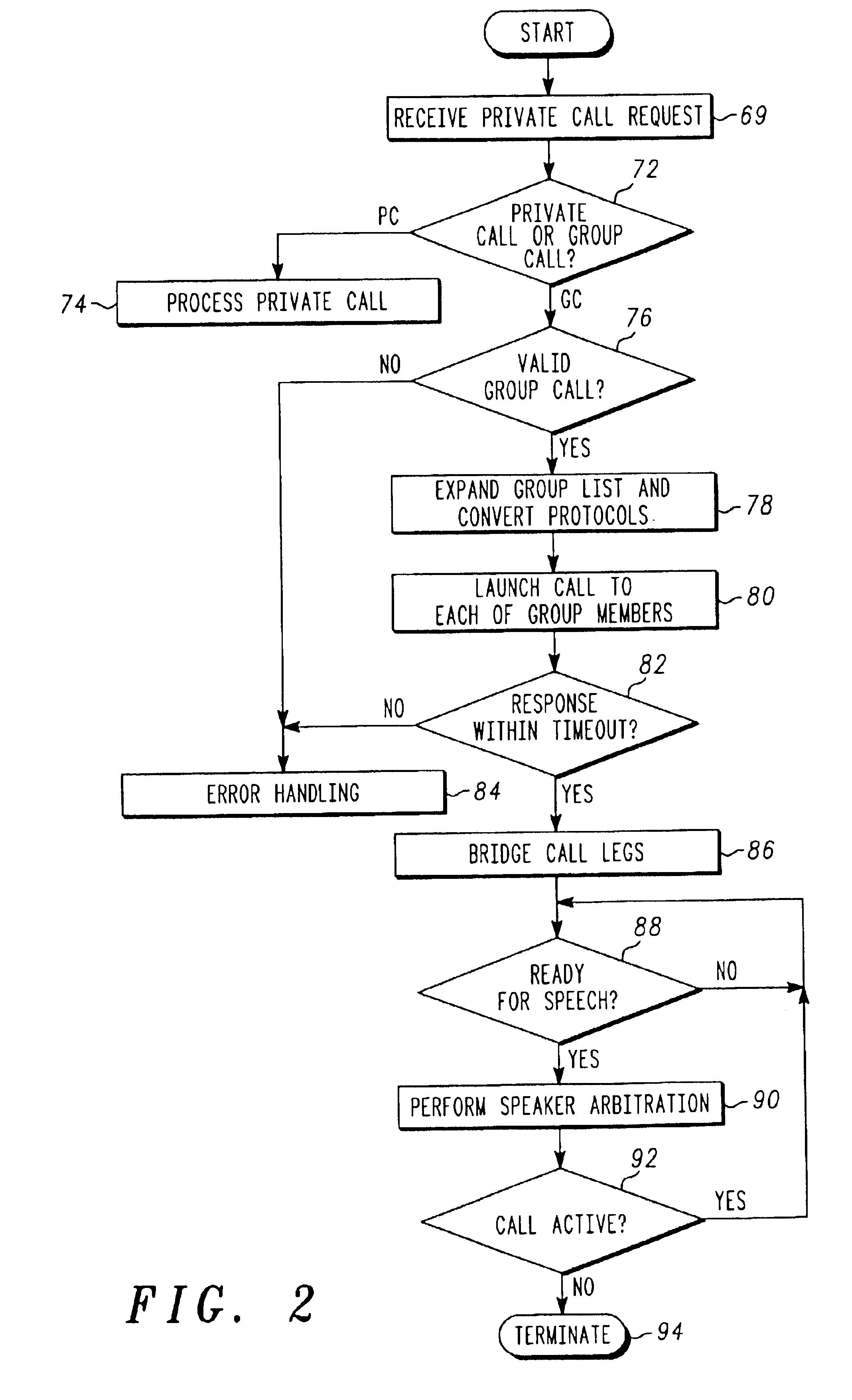Method and apparatus for group call services